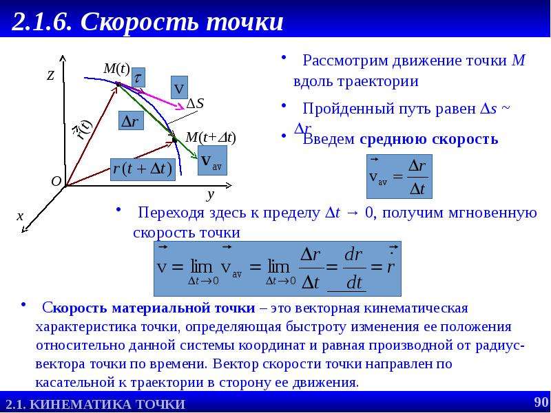 Скорость точки