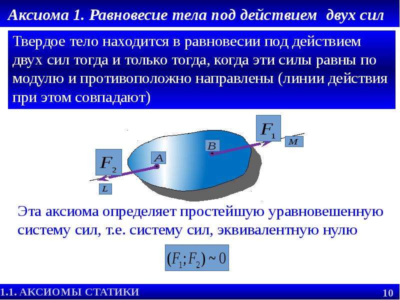 Равновесие двух сил