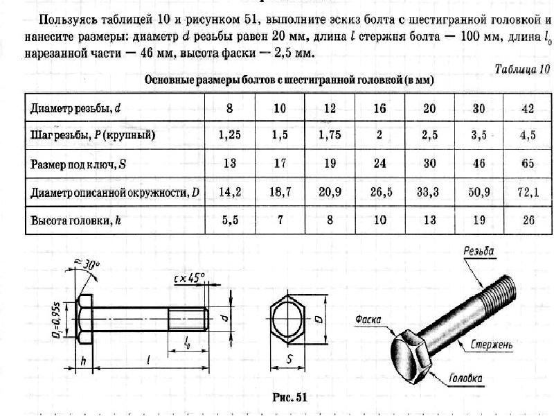 Пользуясь таблицей 3 и рисунком 215 выполните эскиз болта с шестигранной головкой нанесите размеры