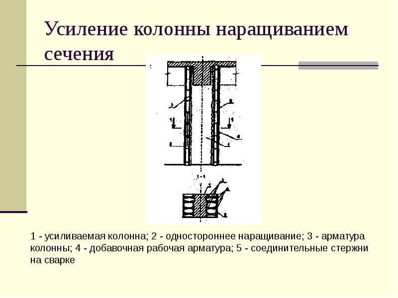 Усиление 3. Наращивание сечения железобетонной колонны. Усиление колонны наращиванием сечения. Усиление железобетонных колонн набетонкой. Усиление сечения колонн наращиванием мет. Торкретирования.