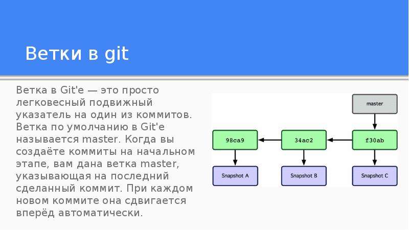 Git новый проект