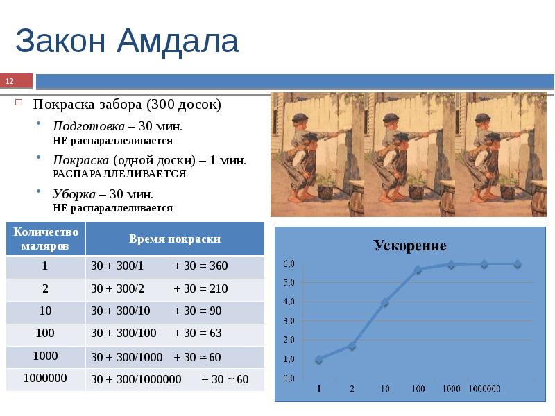 Построение оценок