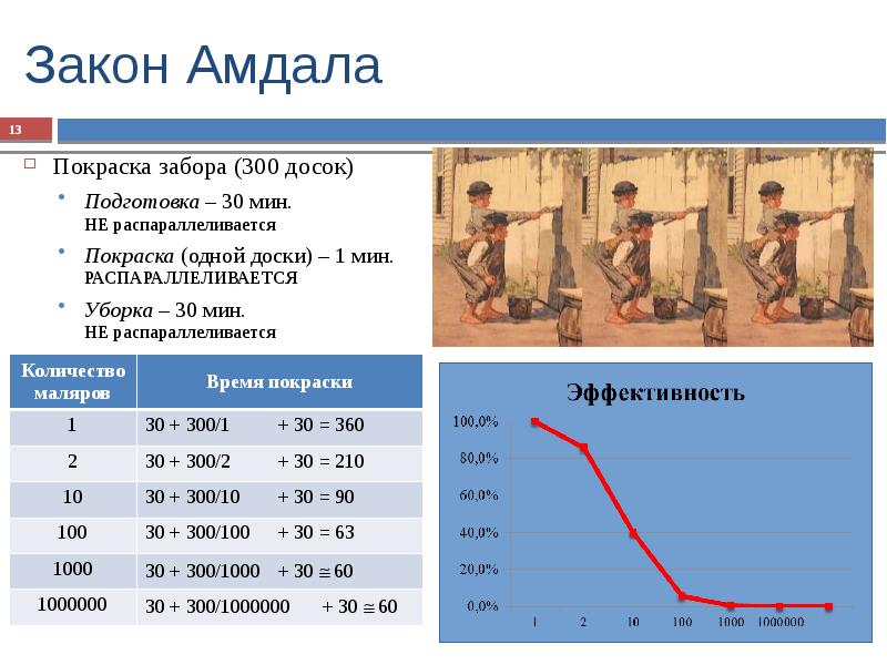 Построение оценок