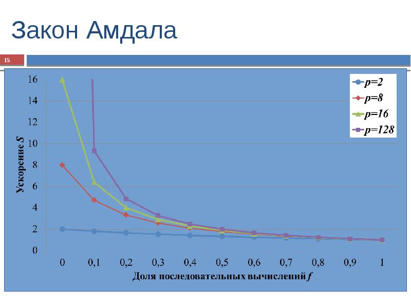 Построение оценок