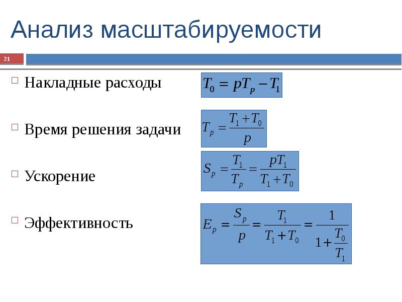 Время решений