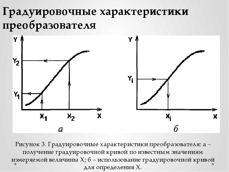 Свойства преобразователя. Градуировочная характеристика. Внешняя характеристика инвертора. Градуировочная функция. Градуировочная функция датчика это.