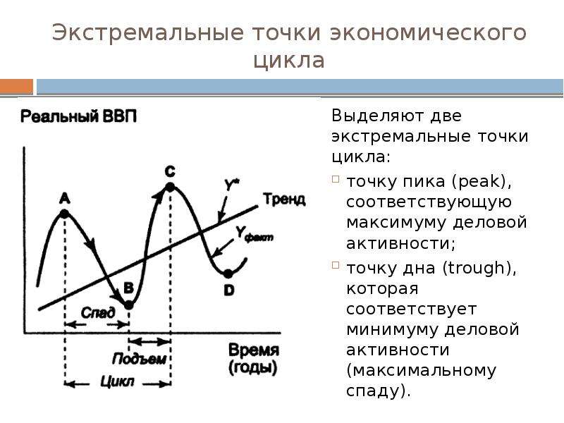 Экономический рост экономические циклы обществознание 9 класс презентация