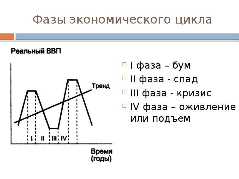 Презентация экономический рост экономические циклы