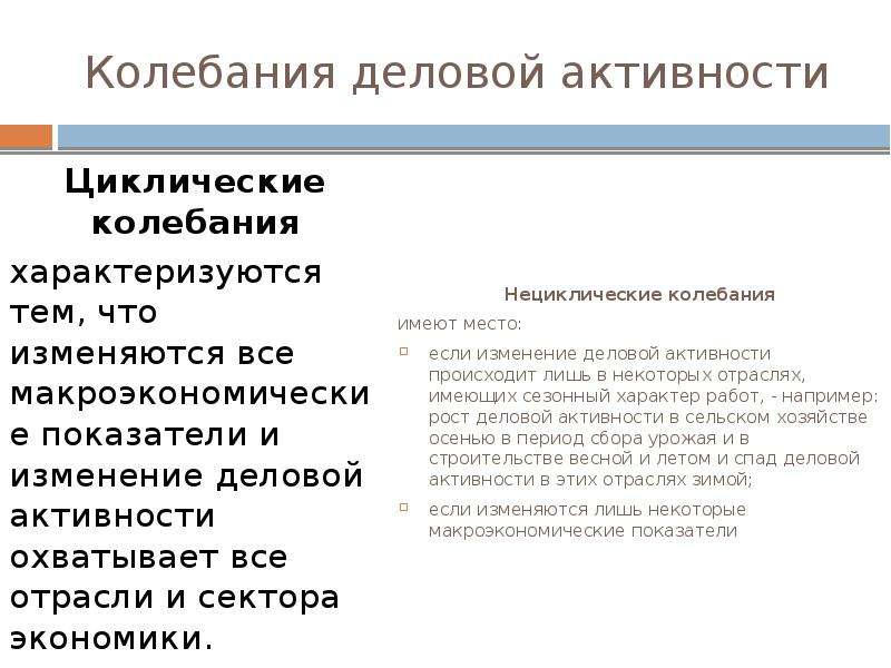 Колебания деловой активности вид безработицы. Циклические колебания деловой активности. Нециклические колебания деловой активности. Причины колебаний деловой активности. Сезонные колебания деловой активности.