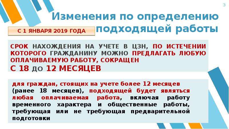 Изменение 3. Изменения в закон презентация. Определение подходящей работы. Неподходящая работа определение. Подходящая работа по закону о занятости.