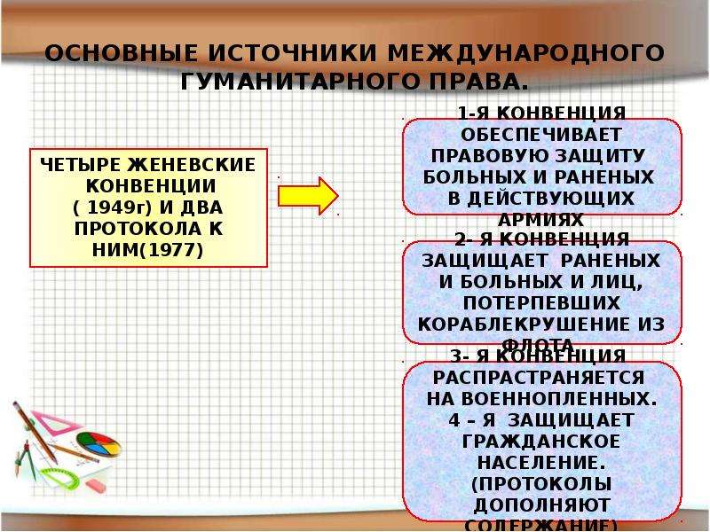 Развернутый план международное гуманитарное право