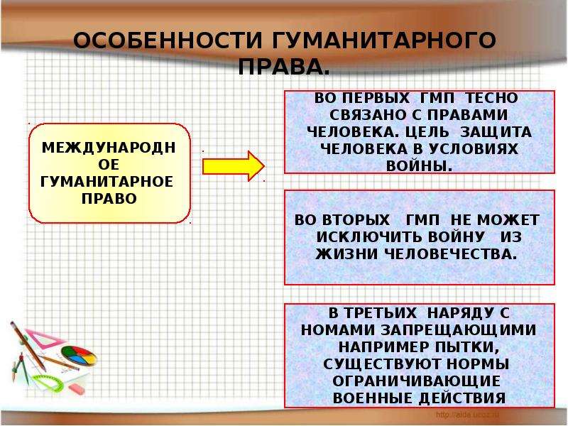 Гуманитарное право презентация