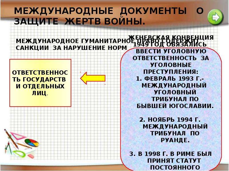 Международно правовая защита жертв войны презентация