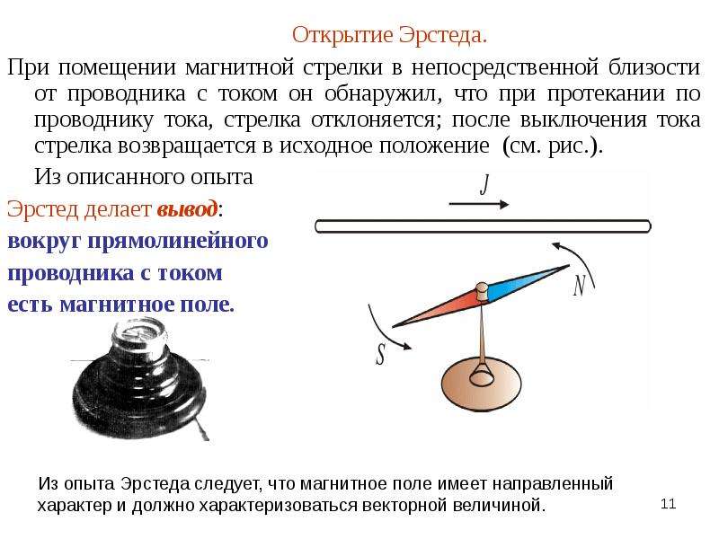 На рисунке показано расположение магнитной стрелки вокруг проводника с током