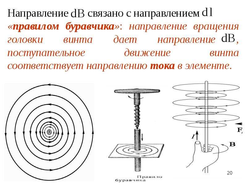 Правило буравчика рисунок