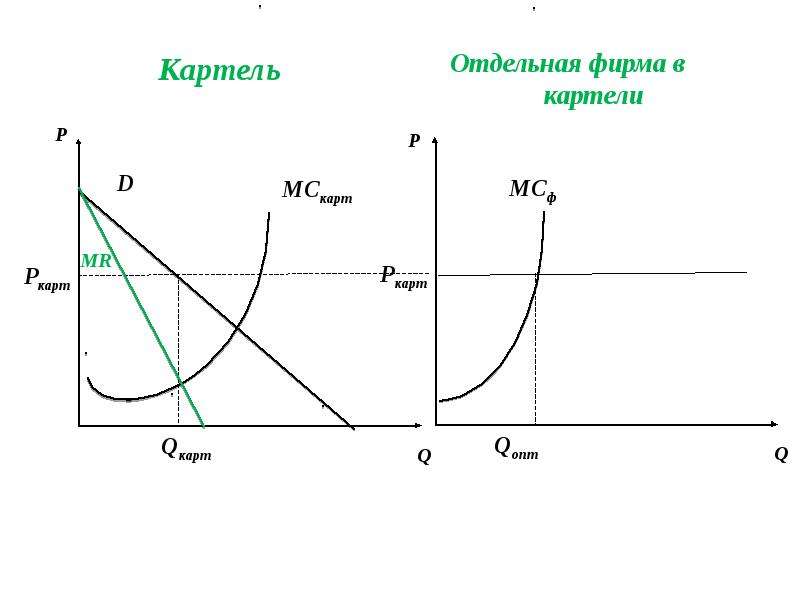 Условия картеля