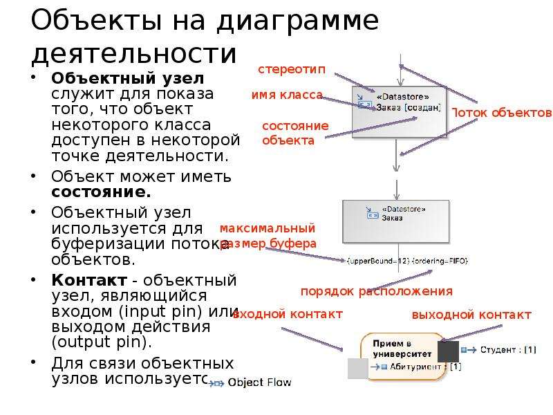 Точка деятельность. Span является узлом объектной модели.