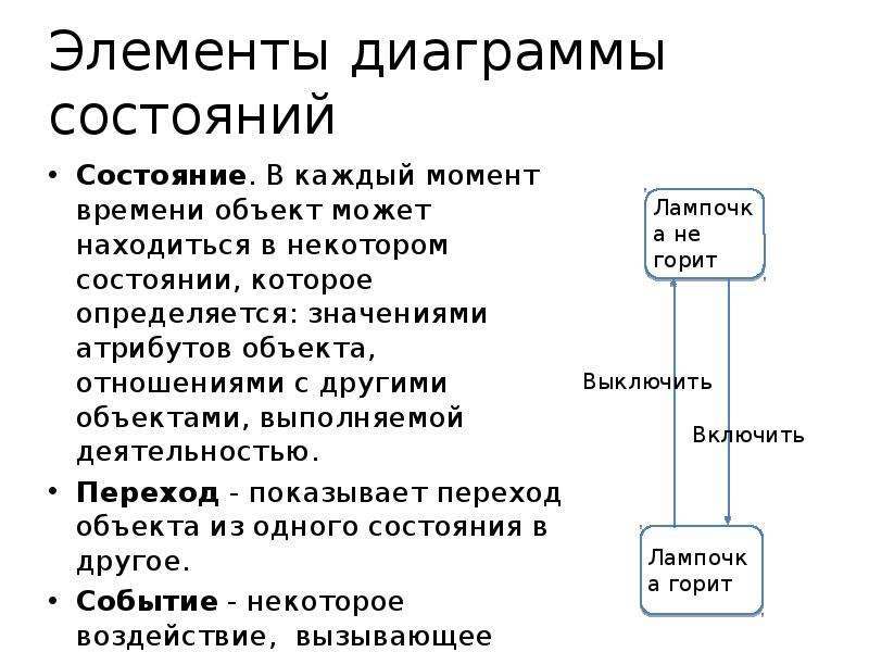 Элементы диаграммы состояний