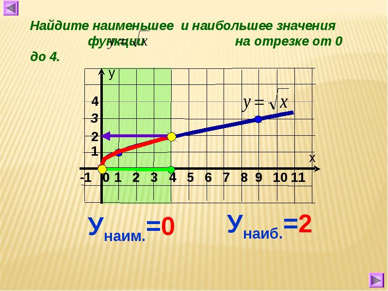 Решите уравнение sin x корень 3 cos x 0