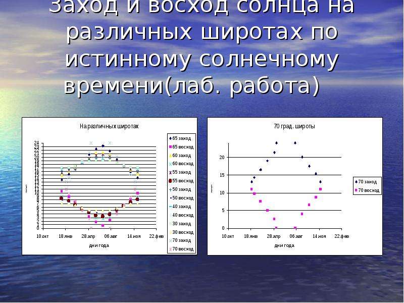 Время захода солнца