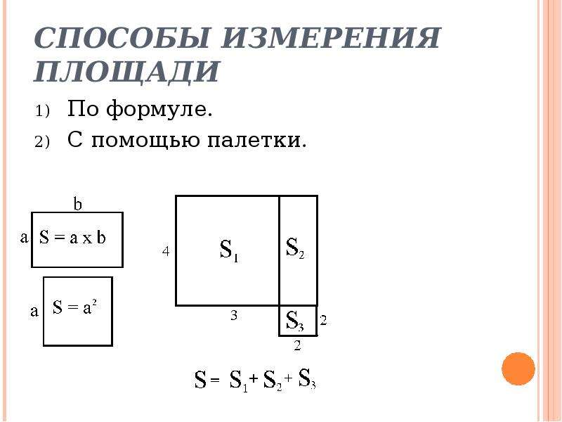 Способы измерения площадей на планах и картах