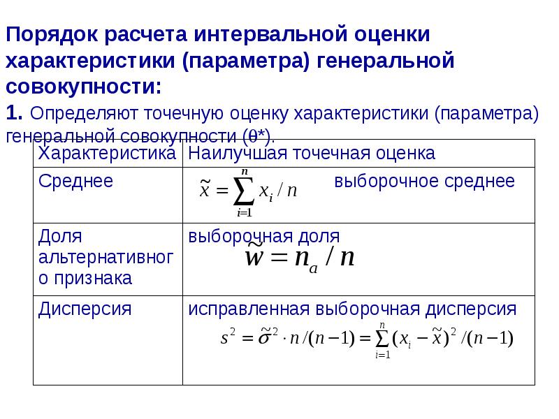 Точечные оценки генеральной совокупности