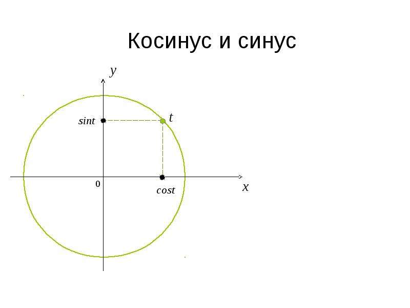 1 деленная на синус. Синус. Синус косинус. Синус x. Косинус Икс.