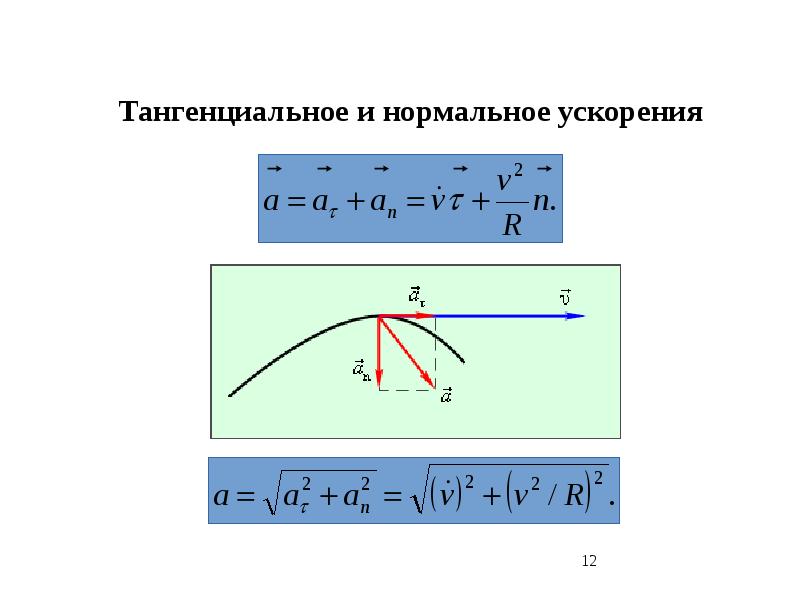 Нормальное и тангенциальное ускорение