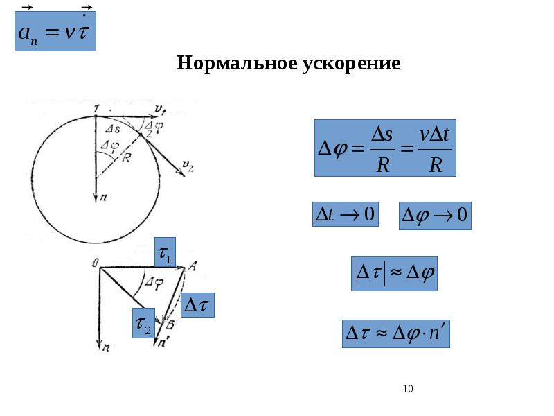 Тангенциальное ускорение точки