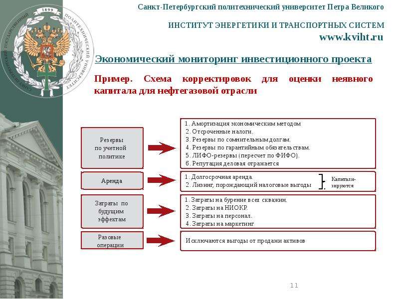 Мониторинг инвестиционного проекта это