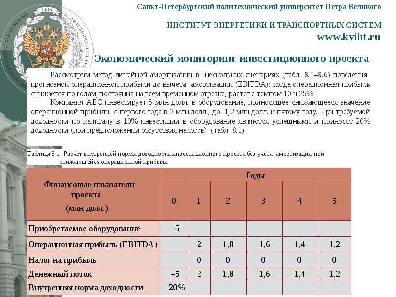 Мониторинг экономических систем. Политех Петра Великого проходные баллы. Политех Петра Великого проходные баллы биотехнология.