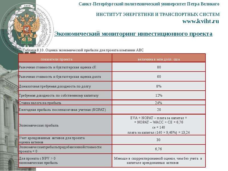 Институты спб поступление. Санкт-Петербург политехнический университет Петра Великого. Питерский политехнический университет проходной балл. Колледж Петра Великого Санкт-Петербург. СПБПУ институты.