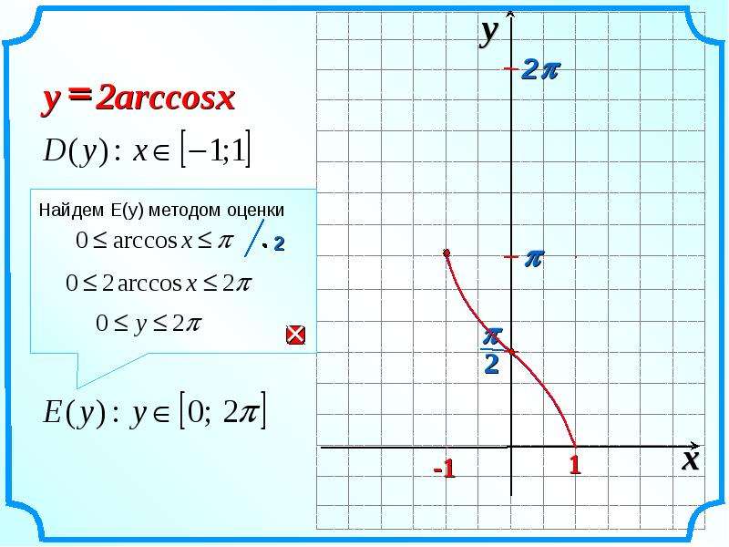 Arccos x график. Функция Arccos x. График функции Arccos x. Y Arccos x свойства. График функции y=arccosx.