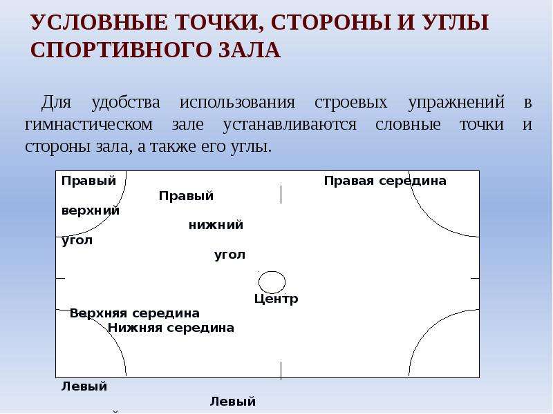 Условная точка на карте