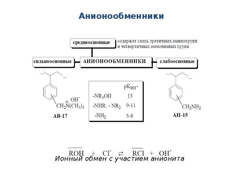 Ионная хроматография схема