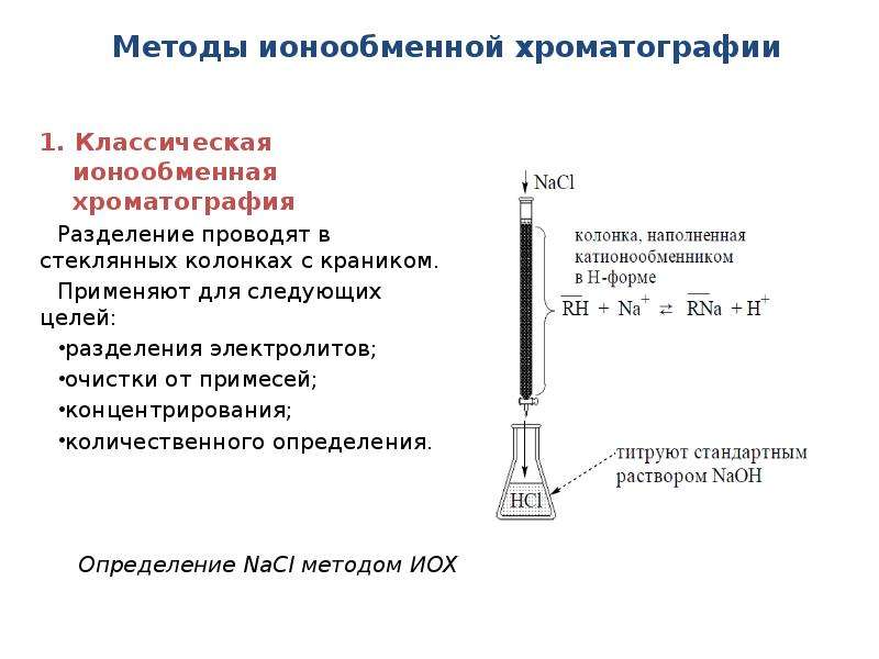 Ионообменная хроматография презентация