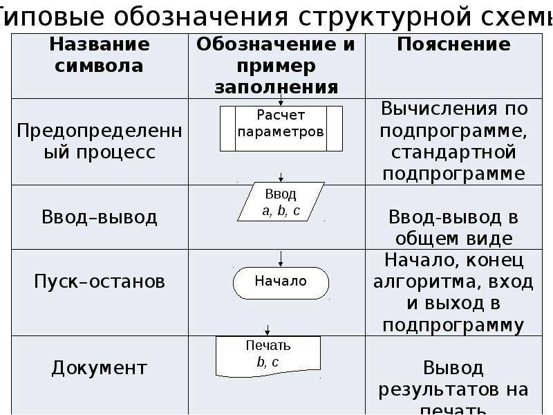 Какого направления в теме алгоритмы формализация программирование нет в программе начальной школы