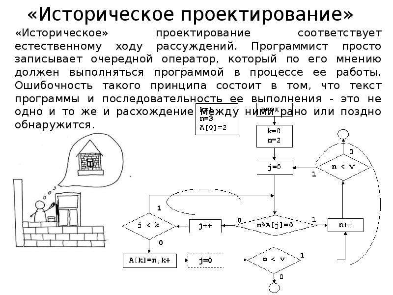 Как составить алгоритм на компьютере