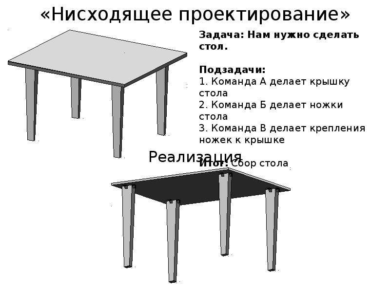 Сочинение крышка стола толстой. Характеристика стола. Свойства стола. Охарактеризуйте стол. Отличительное свойство стола.