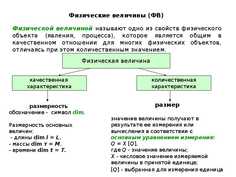 Единица физической величины это