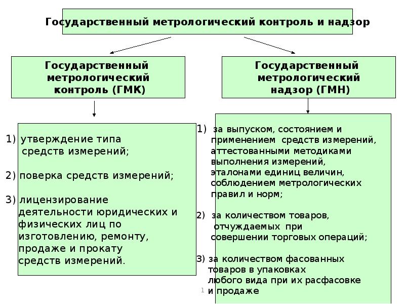 Назовите субъекты контроля