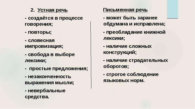 Различия речи. Формы русского языка устная и письменная речь. Устная и письменная разновидности литературного языка. Письменная разновидность литературного языка. Устная форма литературного языка.