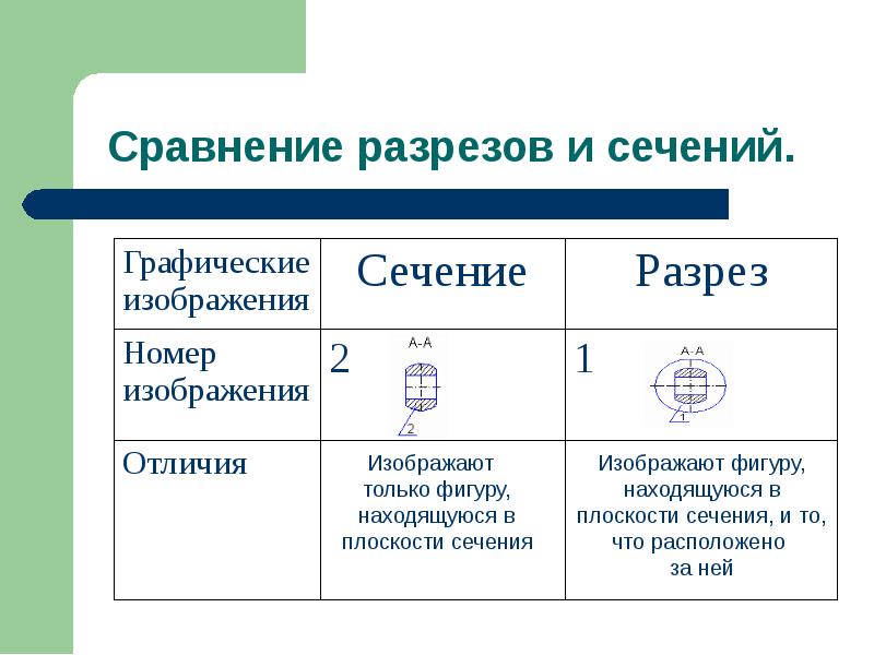 Отличие сечения от разреза на чертеже