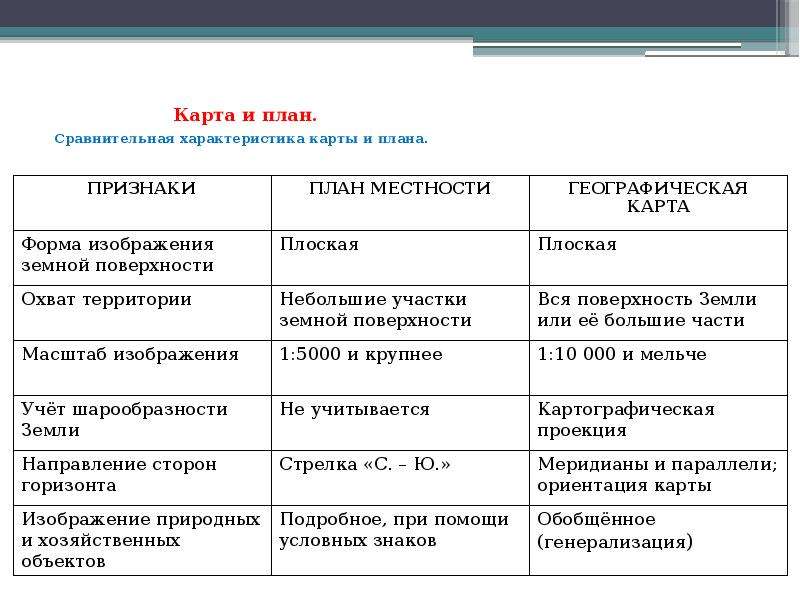 План сравнения стран