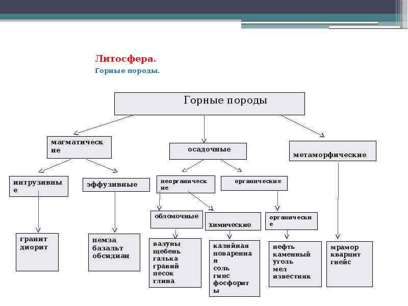 Горные породы таблица