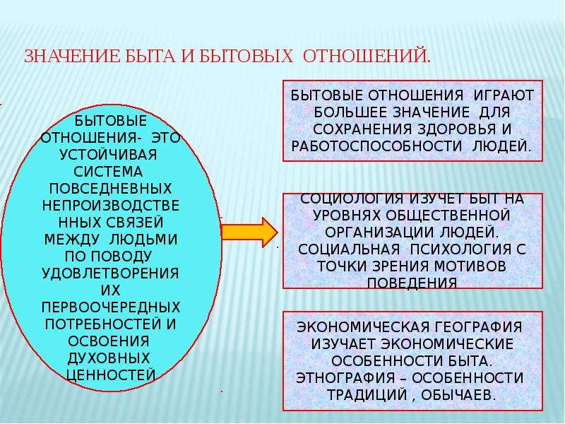 Быт значение. Быт и бытовые отношения. Быт и бытовые отношения Обществознание. Быт это определение. Специфика бытовых отношений.