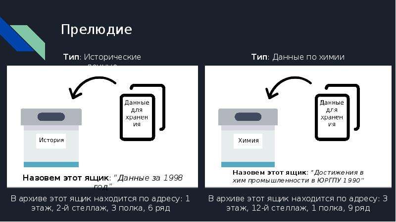 Прелюдие