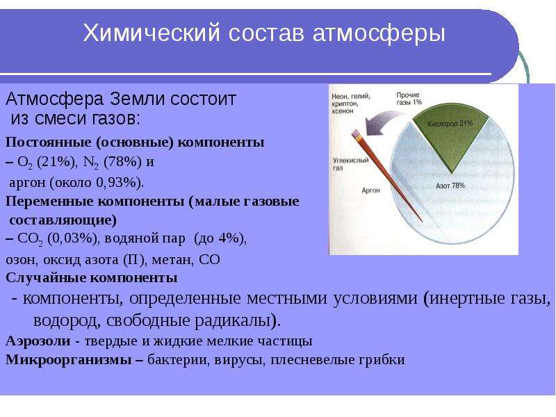 Презентация на тему строение и состав атмосферы