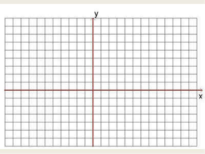 Изображение координатной плоскости на клетчатой бумаге