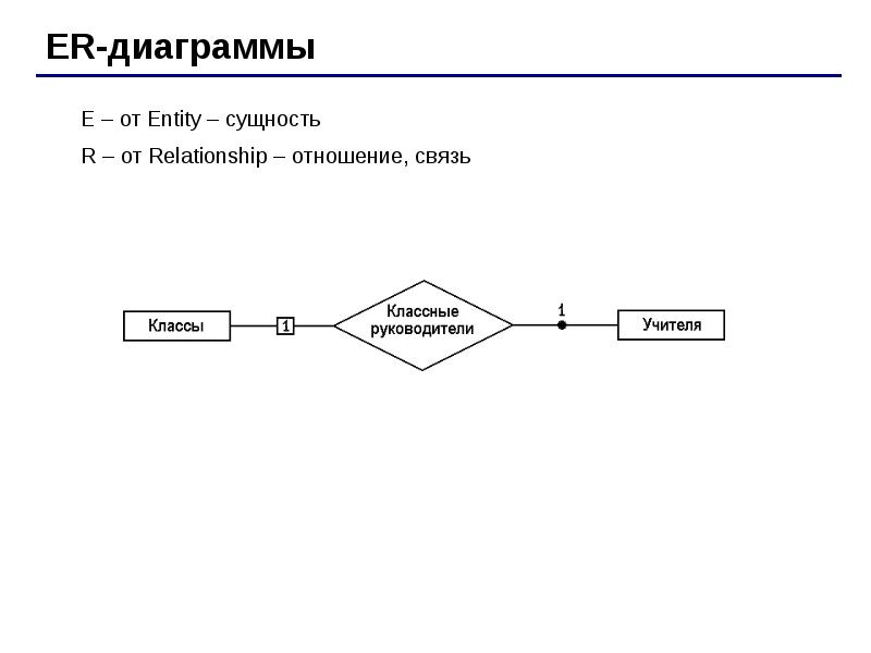 Типы связей er диаграммы